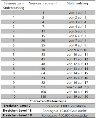 SpielerMeilensteine V.2.PNG